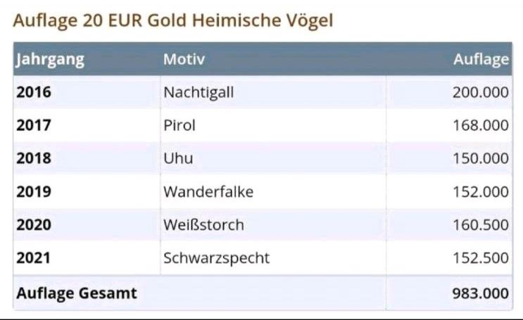 20 Euro Gold - 2016 - Heimische Vögel - Nachtigall G, Acryl-Box in Wermelskirchen