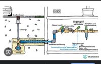 500€ Anmeldung für den Hauswasser Anschluss Düsseldorf - Flingern Nord Vorschau