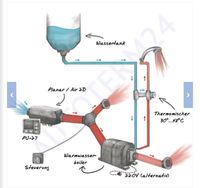 NEU* unbenutzt Warmduscher-Kit Planar / Autoterm Air 2D 2kW Nordrhein-Westfalen - Grevenbroich Vorschau