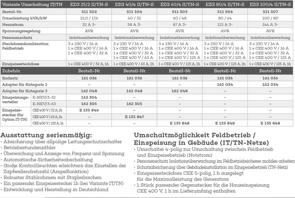 Zapfwellengenerator Notstromer Endress EZG 25/2 II/TN-S in Schlettau