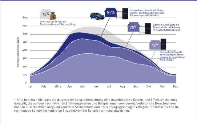 Mit Sicherheit in die Zukunft, bauen Sie energieeffizient in Remscheid