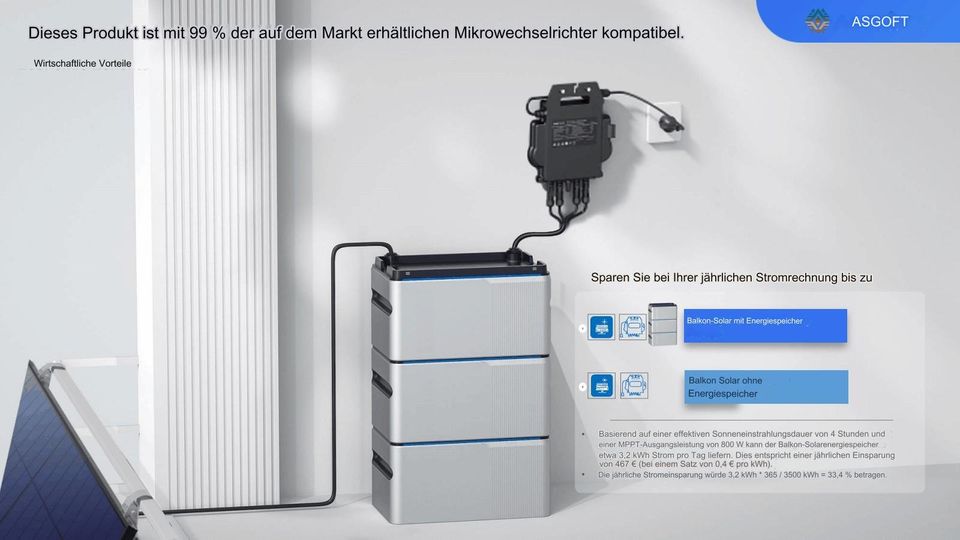 BalkonSpeicherKraftWERK 790/810/820/840/900 Watt mit APsystem DS3 Mikrowechselrichter - ab sofort auf LAGER - optional 1 kWh ASE-1000 Stromspeicher in Dannenwalde (Gumtow)