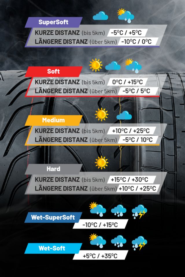 RGC Semi Slicks 205/50R15 RC Variante mit E Rennstrecke Rallye in Lenggries