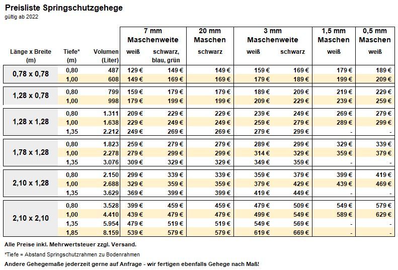 Fisch-Isolations-Gehege + Springschutz 128x128x135cm für Koi in Essen-Margarethenhöhe