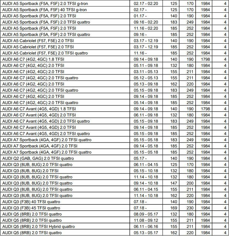 Audi Seat Skoda VW 1,8 2,0 TFSI TSI Riemenscheibe 06H105243K in Bielefeld