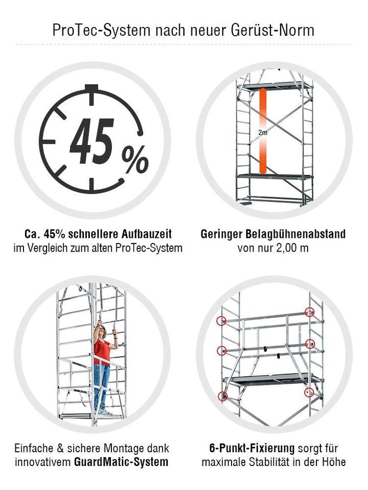 Roll-Rüstung Fahrgerüst Alu- Gerüst zu Vermieten in Biesenthal