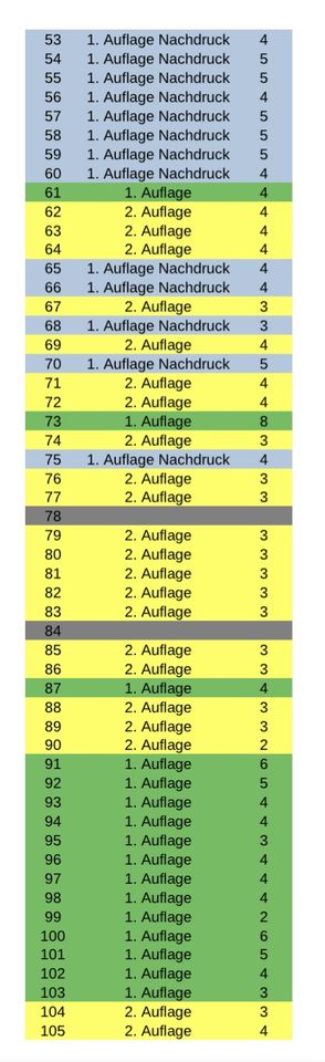 Lustiges Taschenbuch LTB Nr. 65 / 1. Auflage Nachdruck in Mörfelden-Walldorf