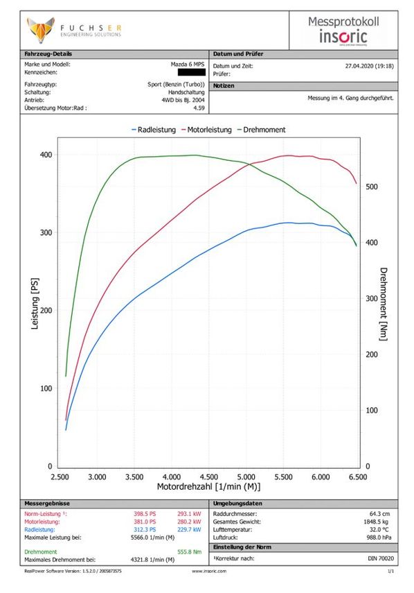 Chiptuning Kennfeldoptimierung Mazda MPS, MX-5, RX-8, SkyActiv in Taucha