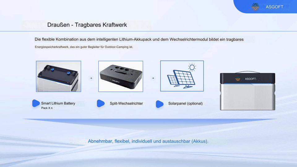 BalkonSpeicherKraftWERK 1.640 Wp inkl. Wechselrichter Solis S6 1,0 kW & 2x 1,0 kW Stromspeicher - plug & play - Komplettsystem in Dannenwalde (Gumtow)