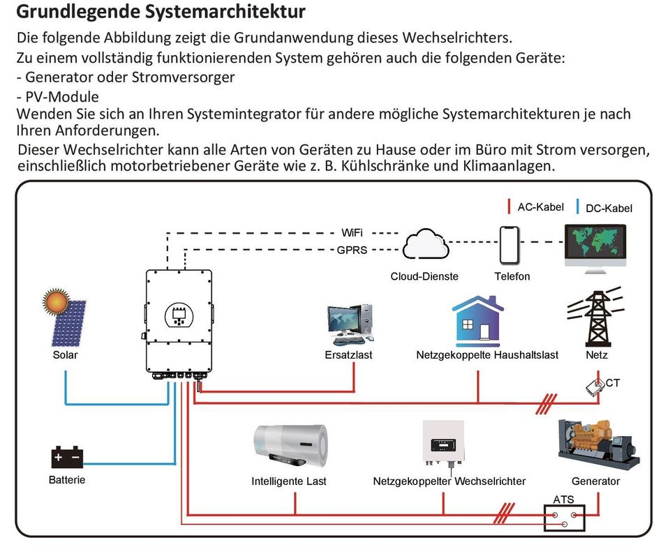 Deye Hybrid Wechselrichter 12kW 3-Phasen Niedervolt EU-IP65 Wifi in Lachendorf