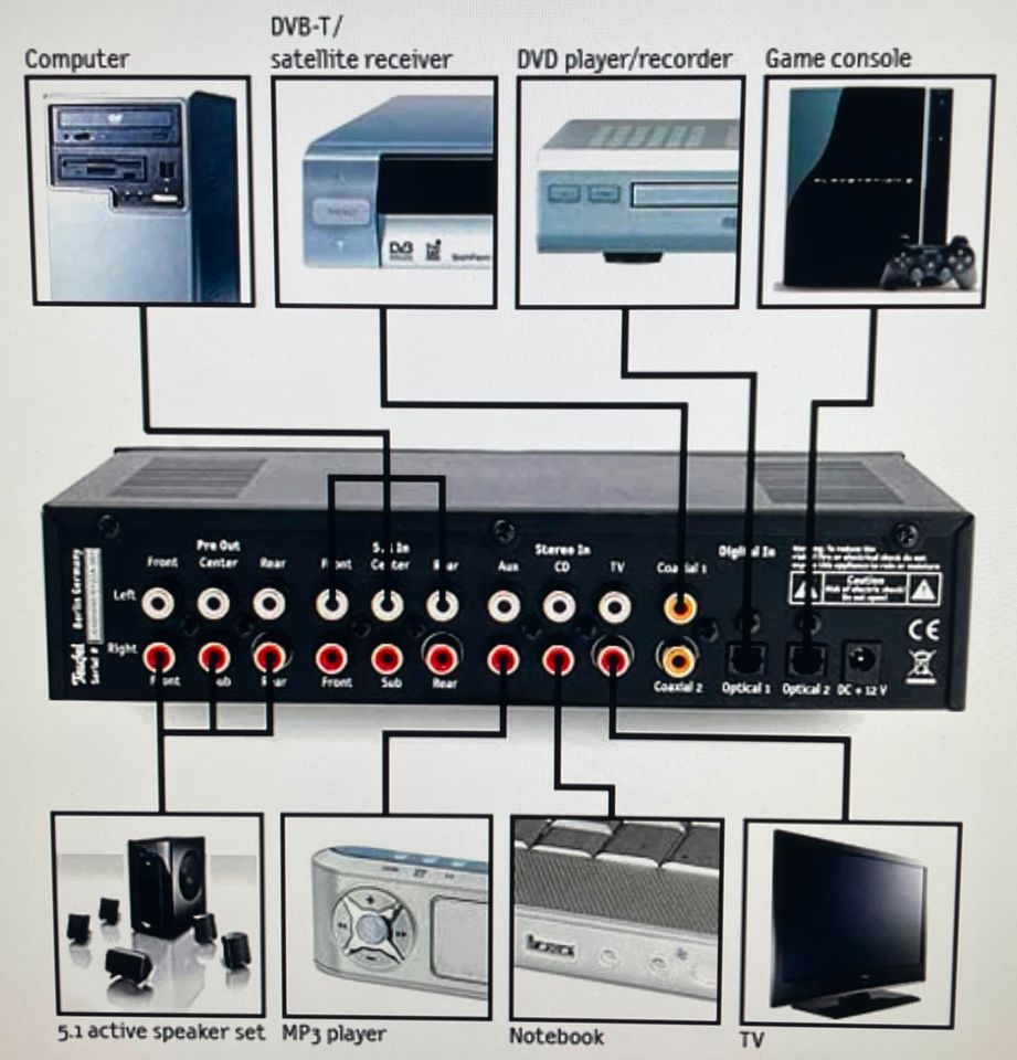 Teufel Gaming Soundsystem CE200 5.1 incl. Decoderstation 5 in Eilenburg