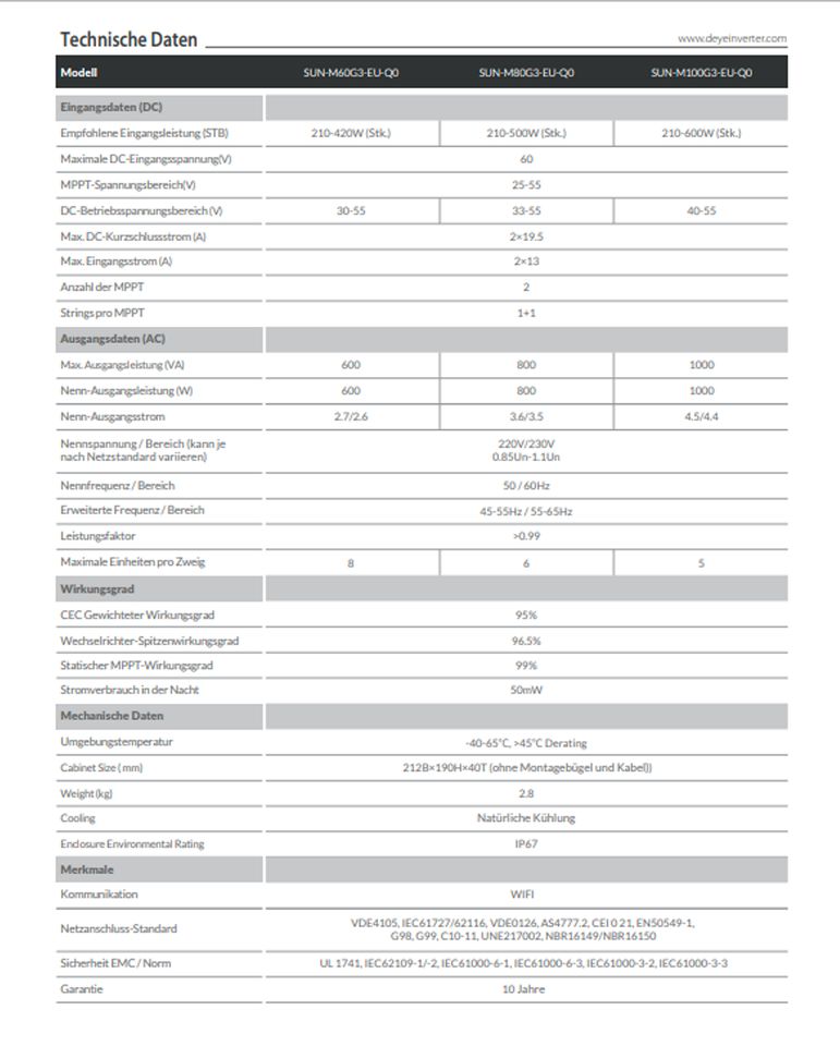 ✅ Balkonkraftwerk drosselbar 600 / 800 Watt - 2 Full Black Module in Hildesheim