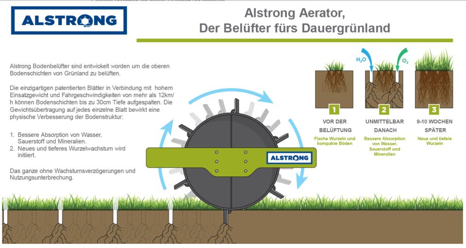 Wiesenwalze Alstrong Aerator 840T, Belüftung, Grünlandpflege in Hamersen