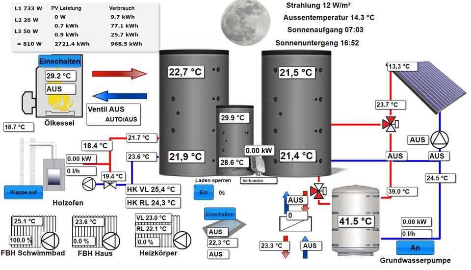 Programmierung und Visualisierung für UVR16x2 UVR1611 UVR610 in Remptendorf