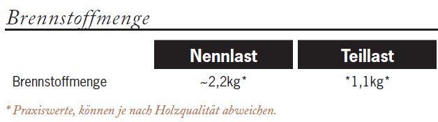 Kaminofen Rika Cooper Stahlofen mit hohem Holzlagerfach 8 kW OVP in Zeil