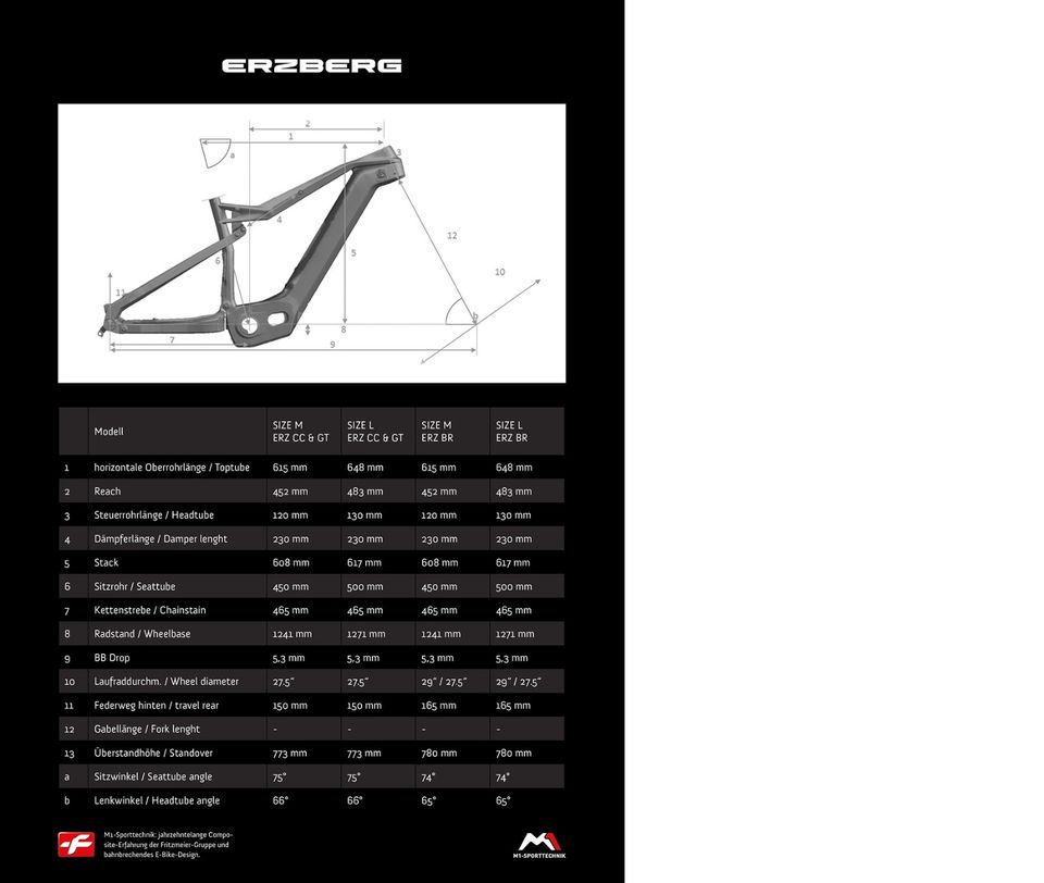 M1 Sporttechnik Erzberg CC Sonderpreis in Wolfsburg