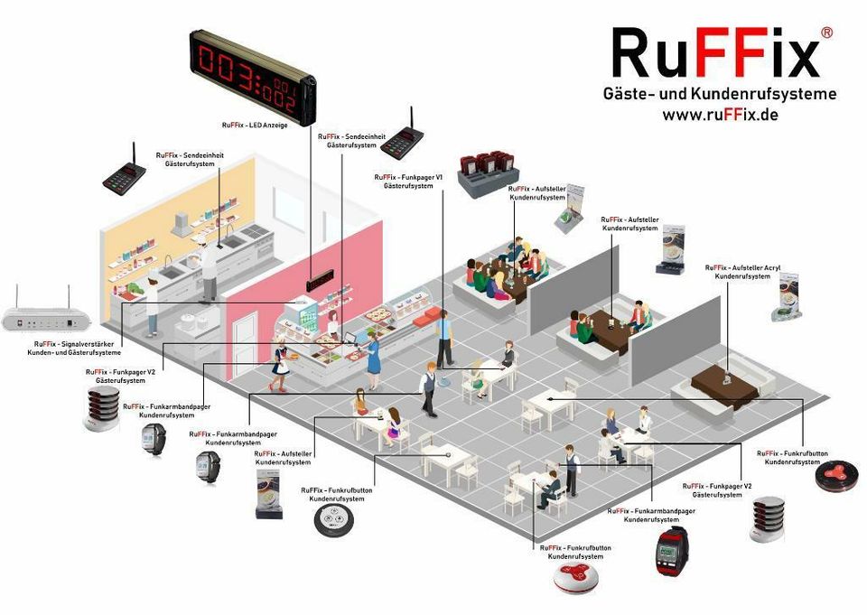 RuFFix ® das Original | Kundenruf System | 10x Funkbutton in Köln