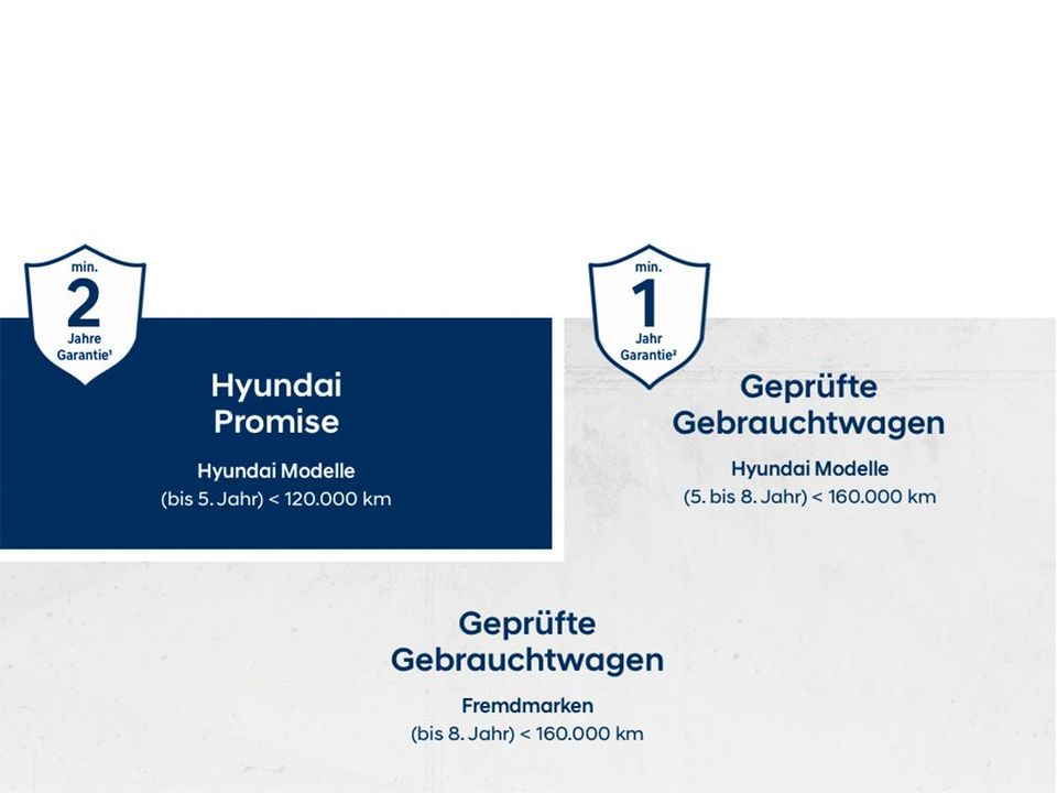 Hyundai i10 Intro Edition 1.2l in Berlin