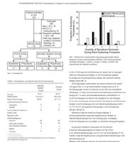 Suche Nachhilfe bei wissenschaftl. Statistikauswertung Bayern - Poppenhausen Vorschau