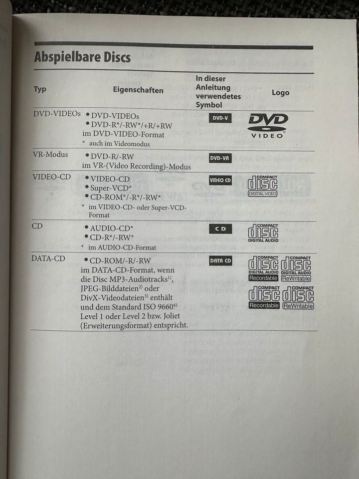 SONY CMT-DH5BT Micro Anlage DVD-USB-Bluetooth-Radio in Gütersloh