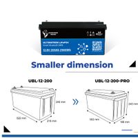 ULTIMATRON LiFePO4 12,8V 200Ah PRO Lithium mit Smart BMS 2560Wh Sachsen - Eilenburg Vorschau