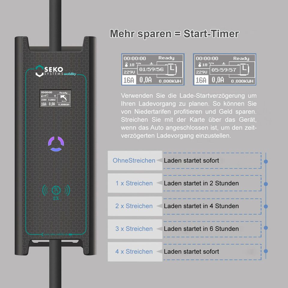 Wallbox/Tragbar Mobil/11 KW Ladestation /Typ 2 /Mobile Wallbox/5m in Leinburg