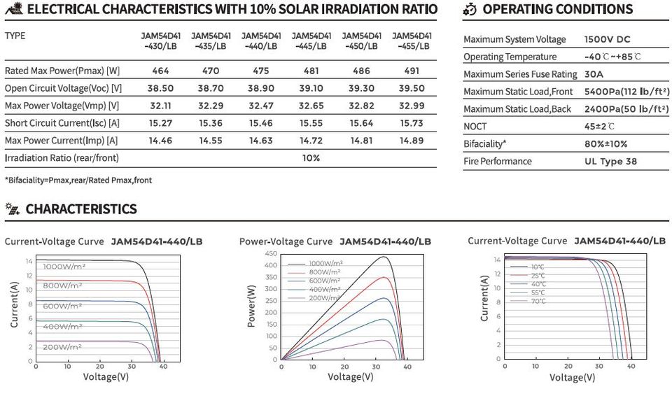 (12x) 5,2kWp Komplettanlage Huawei 5KTL M1 HC Komplettset PV JA Solarmodule 430W JAM54D41 Doppelglas komplett schwarz bifazial  0% MWST Photovoltaik Batteriespeicher LUNA2000-5-S0 Dialenso GmbH in Rödinghausen