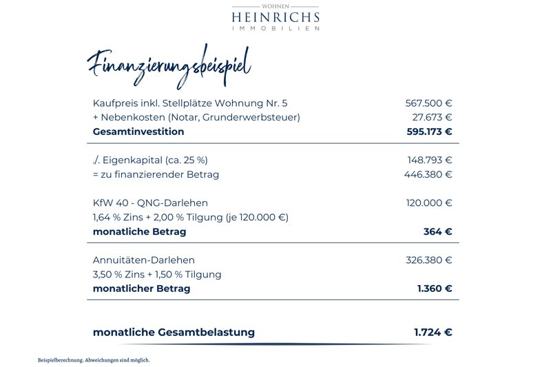 Eleganz und Effizienz: Dachgeschossperle in Seysdorf im Neubau in Au