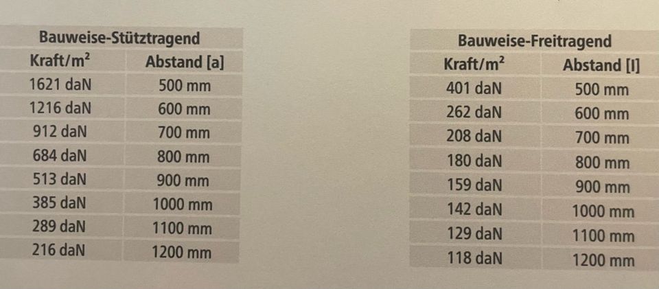 Aluboden, Aluminium-Boden für Pkw-Anhänger in Augsburg