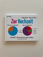 Zur Hochzeit Bayern - Puchheim Vorschau