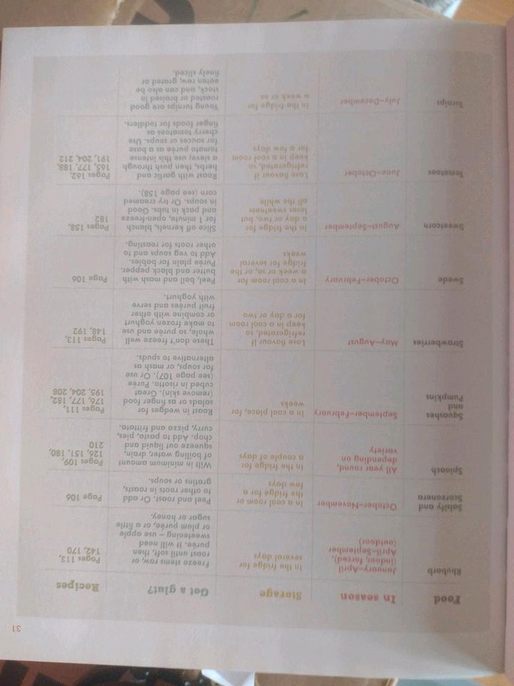 2 Kochbücher in Engl.Sprache für Kinderkost in Bad Endbach