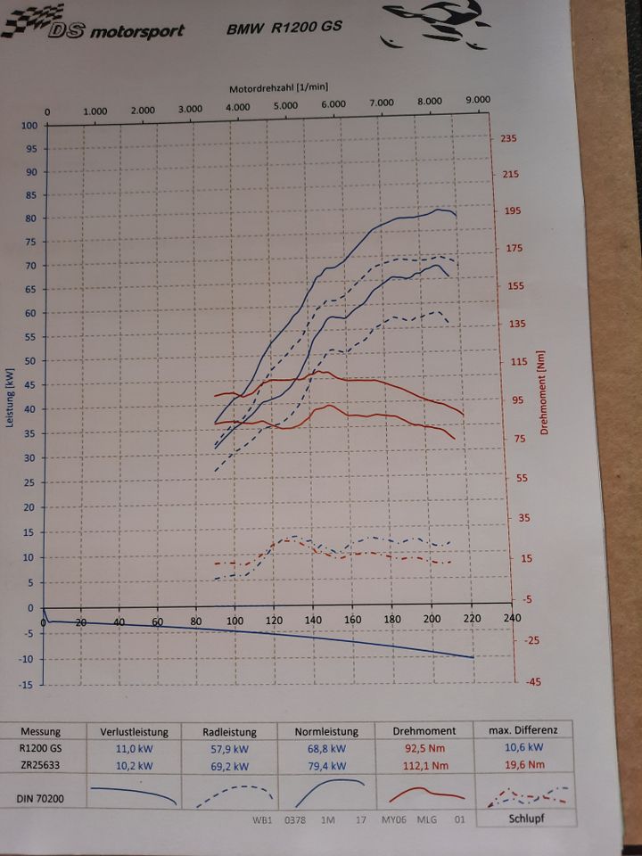 R1200 GS mit Kennfeldoptimierung (112 Nm) in Köln