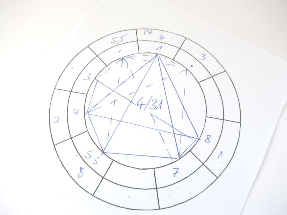 Numerologie-Seminar 1 in Regensburg