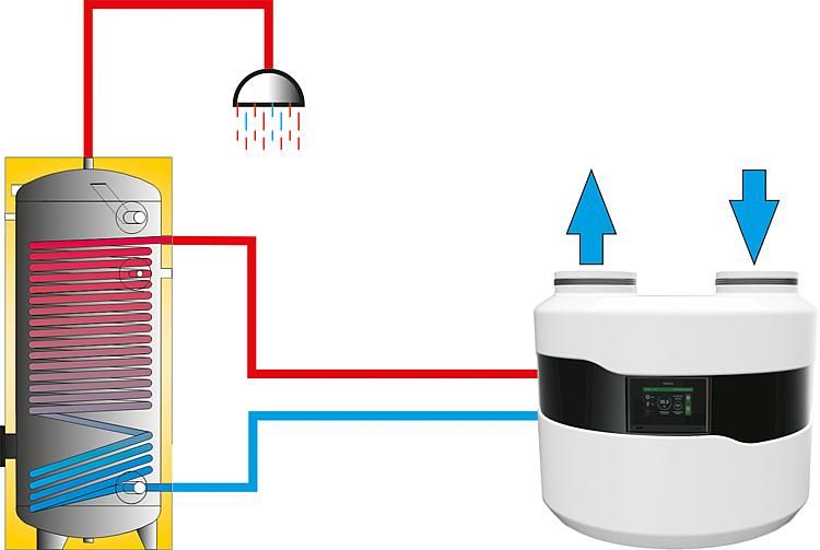 Wärmepumpe Gelbi D 4.1 für Heizung und Trinkwasser SOFORT Lieferb in Achim