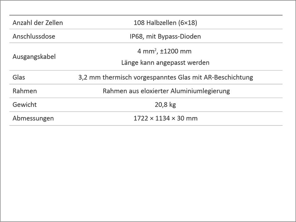 P4 Balkonkraftwerk 1.720 Wp/ 1.200W, Hoymiles 2x HM- 600 in Bubesheim