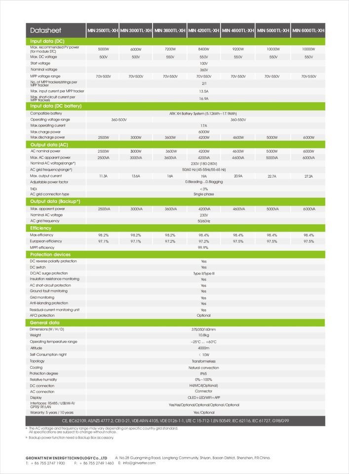 5040 Watt Photovoltaikanlage mit einem 5,0 kWh Lithium Akku in Halle (Westfalen)