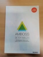 Amboss Top Tabellen Lernkartenbibliothek Brandenburg - Neuruppin Vorschau