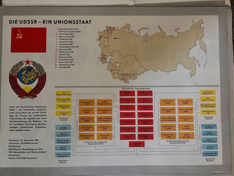 Russland UdSSR Karten und Grafiken 1976 in Großweitzschen