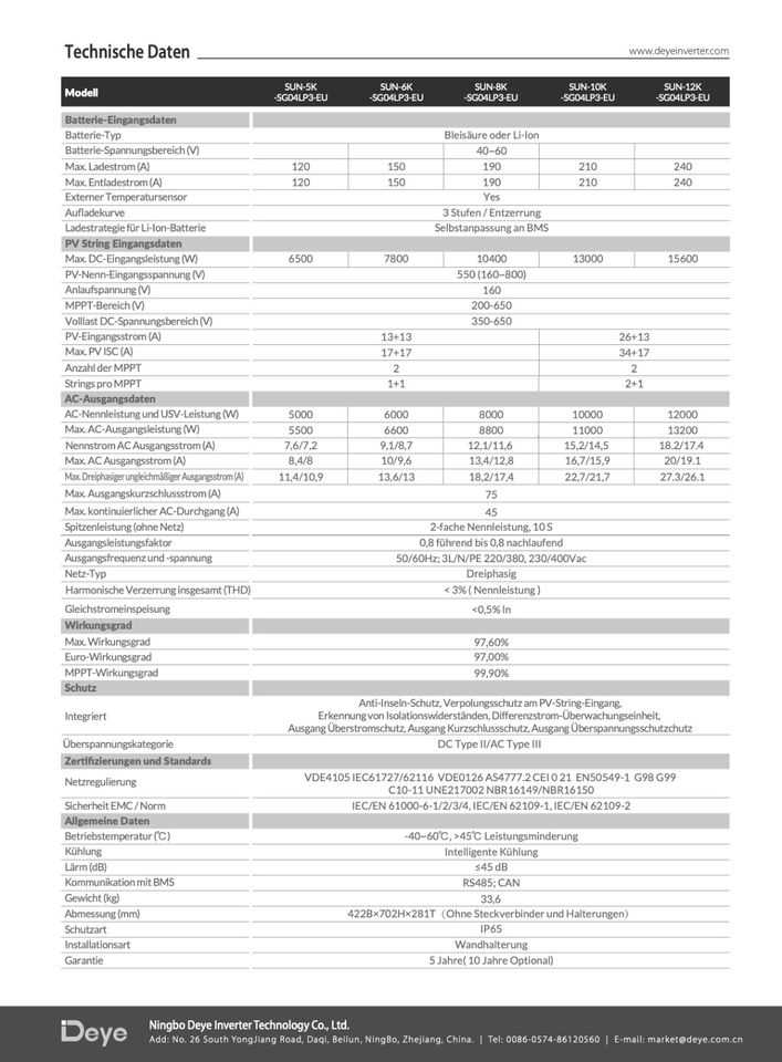 Frühlingsspezial- 8 kw bis 12 kw PV Anlage Solaranlage komplett mit Jinko Tiger Neo N-Type 435w black frame Solar Modulen Solar Pane, Deye Wechselrichter und Speicher. Zubehörpaket in Brandenburg an der Havel