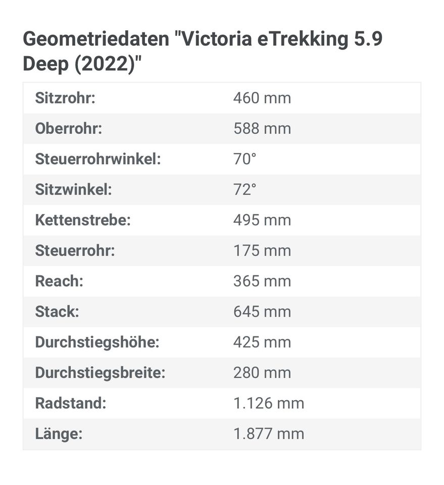 E-Bike mit Bosch Akku  zu verkaufen in Syke