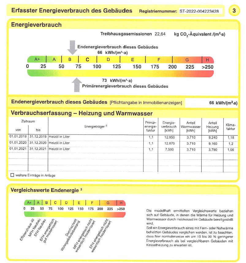 Vierseitenhof für Familien mit 3 Wohneinheiten  **SANIERT** in Stendal