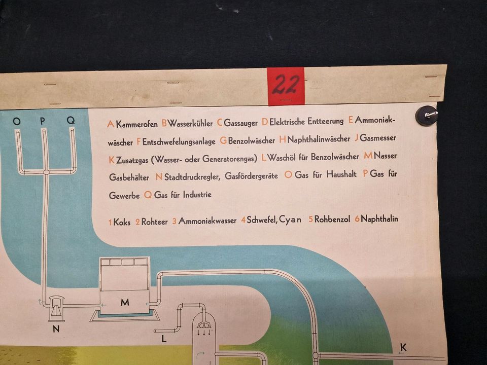 Alte Schulkarte von 1956 - Gaserzeigung aus Steinkohle in Heusweiler