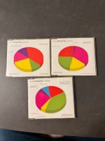 Pet Shop Boys I get along CD1 CD2 + DVD Nordrhein-Westfalen - Holzwickede Vorschau