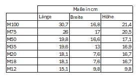 Akkus, Batterien, Ersatzteile für Elektromobile, Ladegeräte NEU in Kerpen