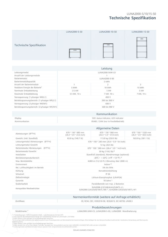 8 KW PV ANLAGE SOLARANLAGE KOMPLETTSET KOMPLETPAKET FLACHDACH in Gütersloh