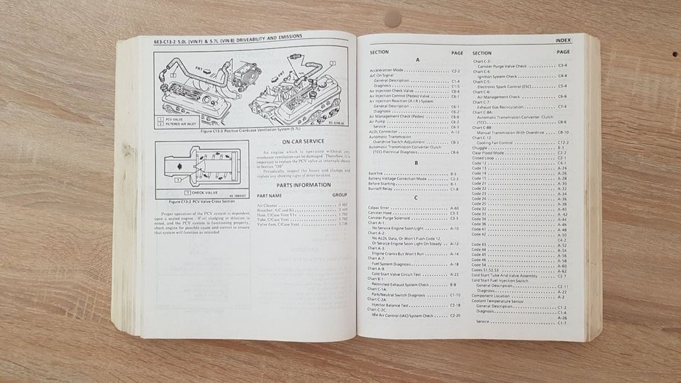 Pontiac Firebird / Trans Am 1988 ´88 Service Manual in Riegelsberg