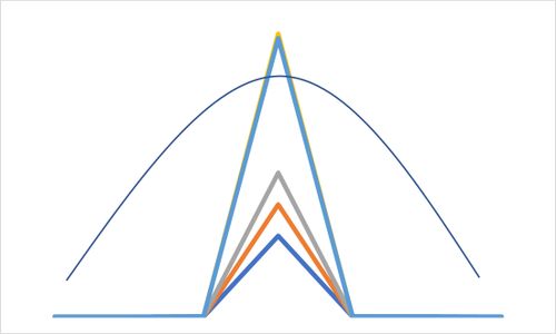 Logo von Jova Statistik